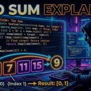 Two Sum Problem Leetcode Java Most Asked DSA Interview Question Explained