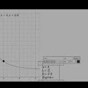 Finding Delta Of A Function Graphically Algebraically