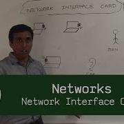 Networks Network Interface Card