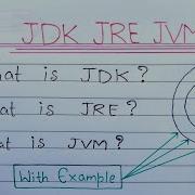 JDK JRE And JVM In Java Hindi Learn Coding