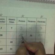 Atomic Particles Chart