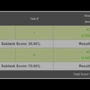 Maximise Function MAXFUN Extra Test Cases February Long Challenge CodeChef