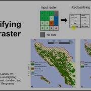 Local Map Algebra Functions