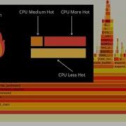 What Are Flame Graphs How Flame Graph Works CPU Profiling Example Explanation Profiling