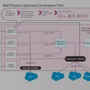 Flosum Solution And Architecture