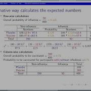 Pearson S Chi Square Test Part 2 Row And Column Wise Calculations