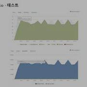 네트워크 Website Traffic Stress Test Using Loader Io 트래픽 스트레스 테스트