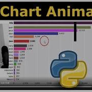 Bar Chart Animation In Python With Bar Chart Race Library Bar Chart Race