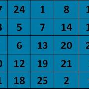 Introduction To Magic Squares Talk In English Mathematics Arithmetic Part 1 Of The Series