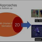 2D Human Pose Estimation