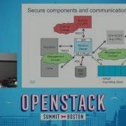 Securing OpenStack Networking