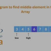 Mostly Asked Question In Interview Find Middle Element Of The Given Array