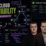 Использование Spring Cloud OpenFeign и Spring Boot Admin инструменты Observability