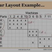 02 06 P3 Designing Cellular Layouts