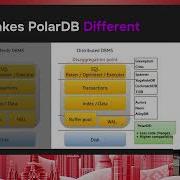 PolarDB Scaling Your PostgreSQL Workloads Alexey Kopytov FOSSASIA Summit 2026 Database