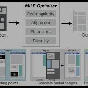 GRIDS Interactive Layout Design With Integer Programming Video Preview
