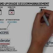 Centralize And Upgrade Session Management