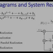 Ch 4 Discrete Time System Realization Video 5 Of 6