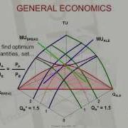 Economics Demand Theory 2 Consumer Preference Marginal Analysis Utility Maximization