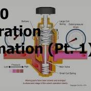 Operation Animation DR20 Direct Acting Pressure Reducing Valves Pt 1 Outlet Pressure Drop