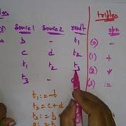 Three Address Code Intermediate Code CD Compiler Design Lec 36 Bhanu Priya