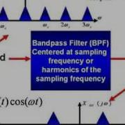 Matlab Examples Generating AM Using The Nyquist Sampling Theorem