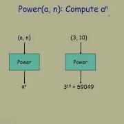 Iterative Algorithms