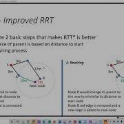 19 RRT Matlab Coding