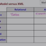 03 01 правильно сформированный XML часть 1