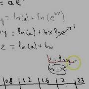 Linearization Of Non Linear Relationship