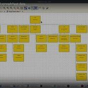 Org Charts With YED And Spreadsheet Data