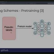 Semi Supervised And Unsupervised Learning Approaches To Kaggle And Cybersecurity PyData Boston