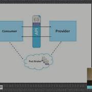 JDK IO 2018 Dervis Mansuroglu Using Consumer Driven Contracts On The JVM