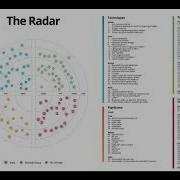 Technology Radar In TAMIL Bharani Subramaniam Kalarani Lakshmanan Shanmughapriya B GeekNight