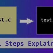 C Language Source Code To Exe Build Process Compilation PreProcessor Theory