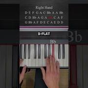 Davy Jones Theme Piano Lesson Piano Love Music Piratesofthecaribbean Hanszimmer