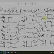 Advanced Computer Architecture Cube Interconnection Network