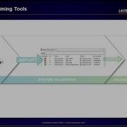 Trace Export For Timing Tools