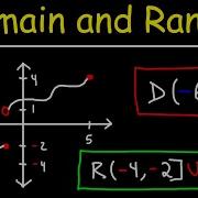 Domain And Range Of A Function From A Graph