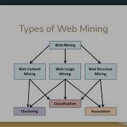 Web Mining And Its Types