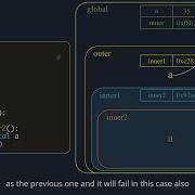 Учебник по Python области действия переменных и пространства имён глобальные локальные нелокал