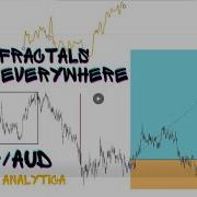 EUR AUD Part 2 Fractals Are Everywhere Fractal Analytica