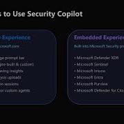 Getting Started With Security Copilot