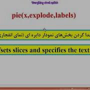 Pie Chart In MATLAB How To Plot Pie Chart In Matlab
