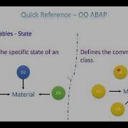 QR OO ABAP 1 Instance Static Attributes