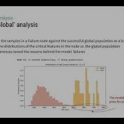 Simona Maggio Learning From Your Model S Mistakes PyData Global 2020