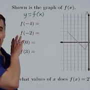 Art Of Problem Solving Reading Graphs Of Functions