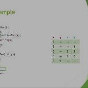 COMP1010 Function Overloading And Scope