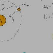 Speed Required For A Perfectly Circular Orbit