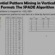 DATA MINING 4 Pattern Discovery In Data Mining 5 3 SPADE Sequential Pattern Mining In Vertical